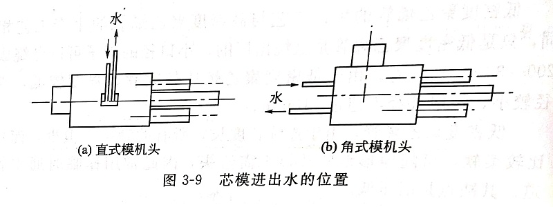 3-9