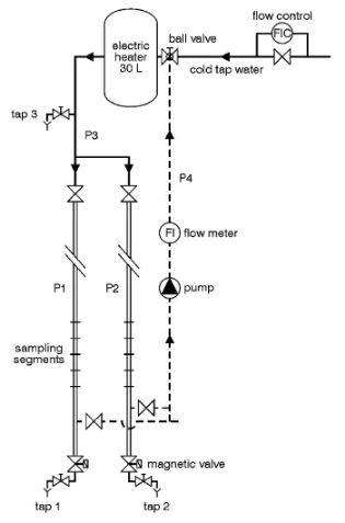 图3.1-1 试验装置系统示意图