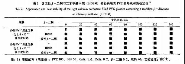 外观及热稳定性