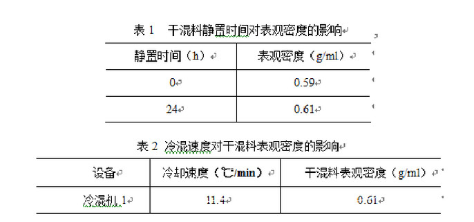 对表观密度的影响