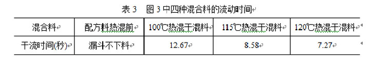 流动时间