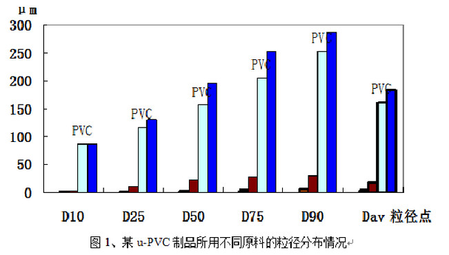 粒径分布