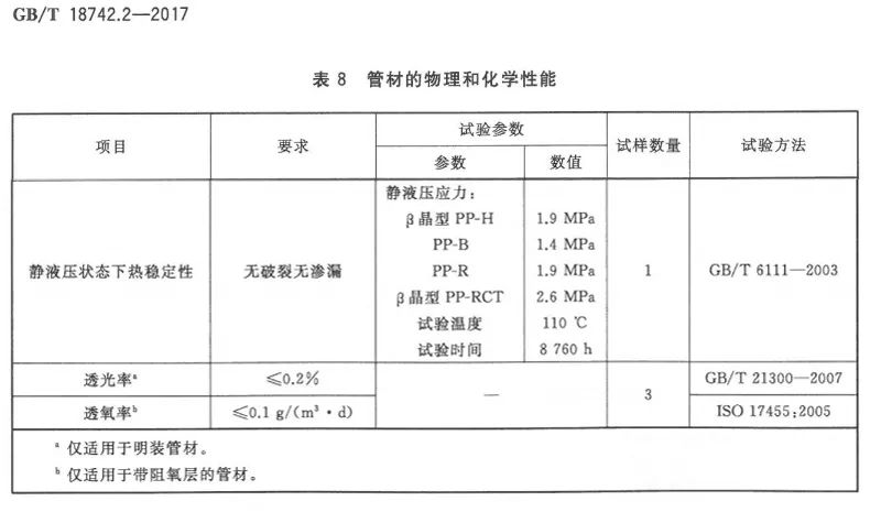 管材的物理和化学性能