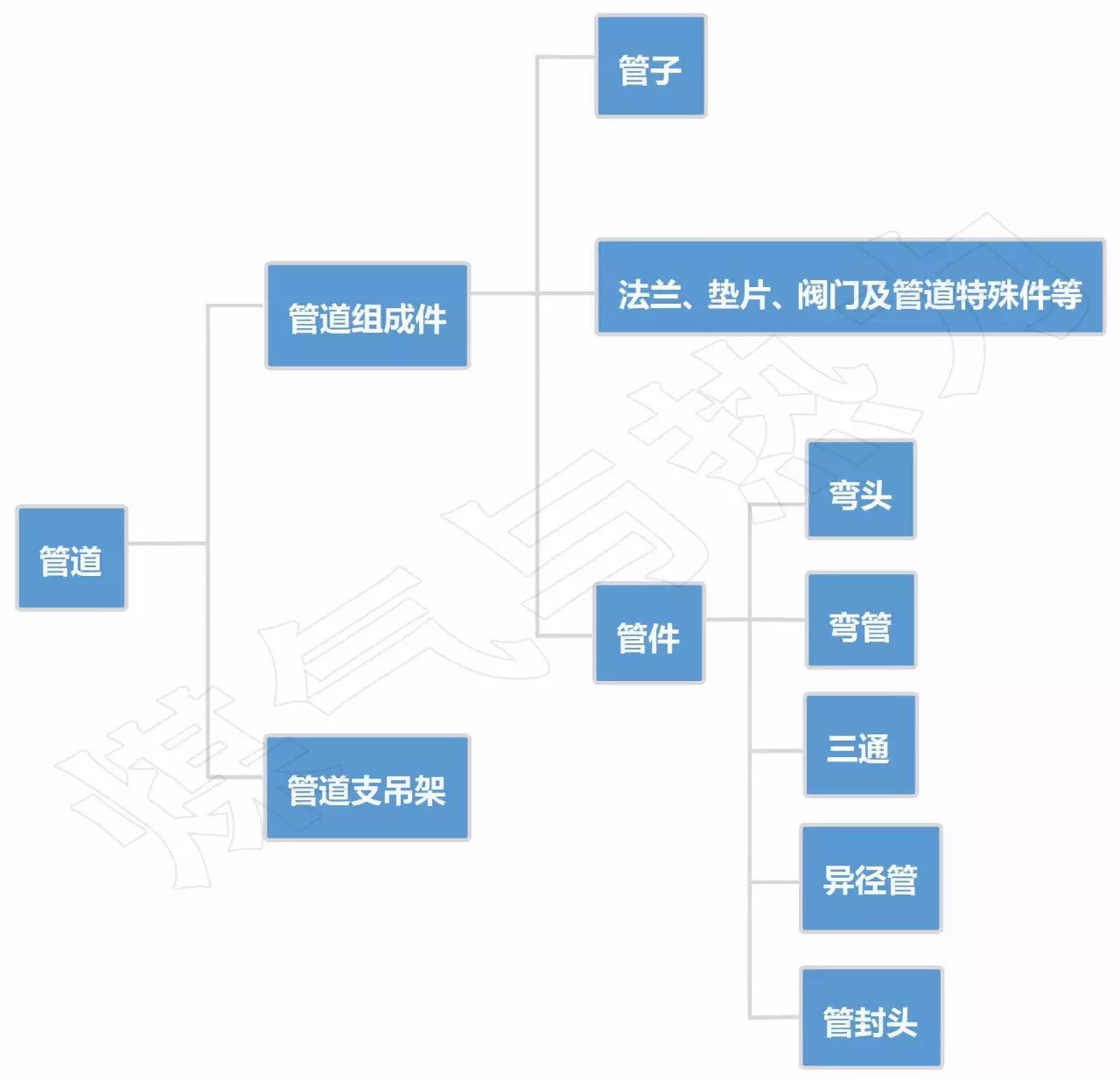 相互关系