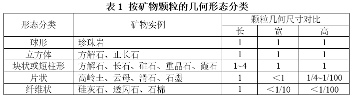 矿物颗粒的几何形状