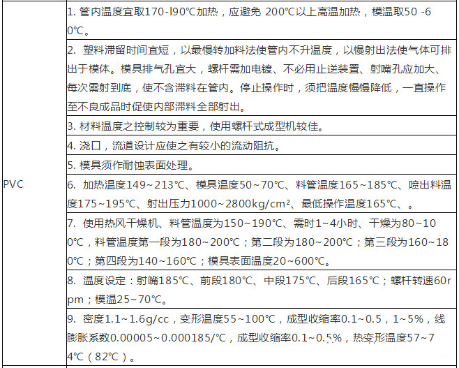 PVC注塑成型条件