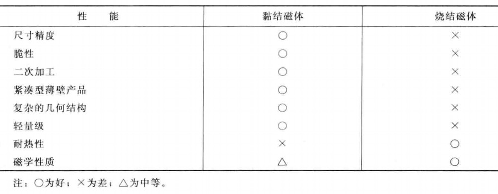 粘结磁体与烧结磁体的功能对比