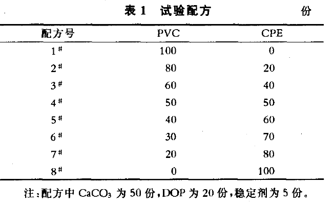 试验配方