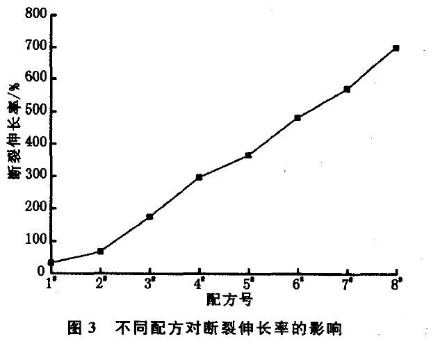 断裂延伸