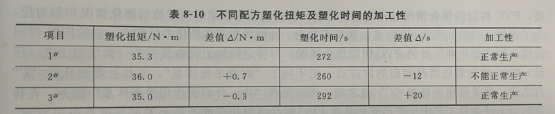 硬脂酸鋅生產(chǎn)廠家