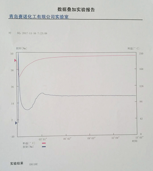 SN-118E 流变图：