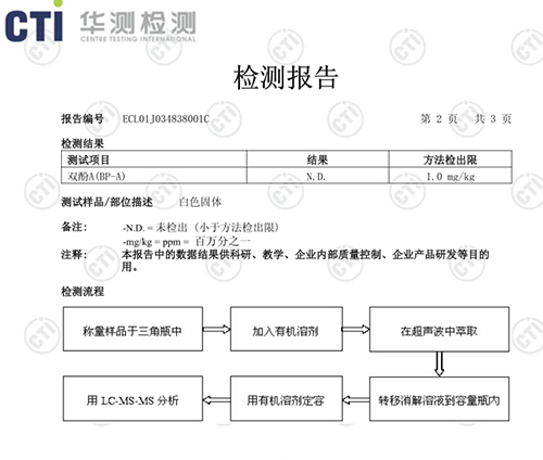 双酚A检测报告