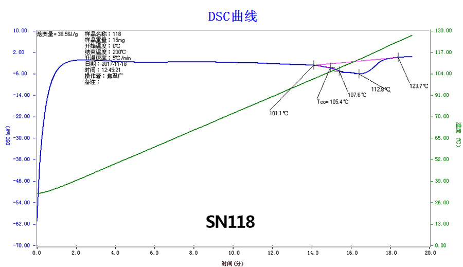 SN118 DSC曲线