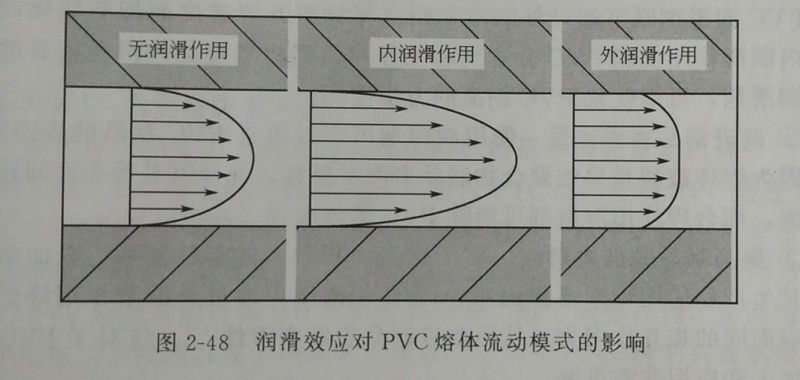 聚乙烯蜡生产厂家