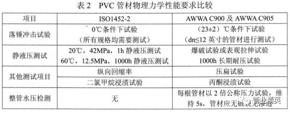 PVC管材物理性能