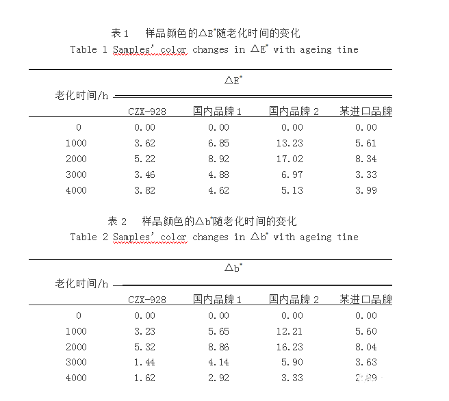 老化试验