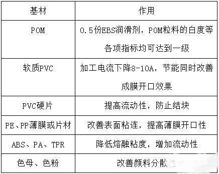 EBS适用范围