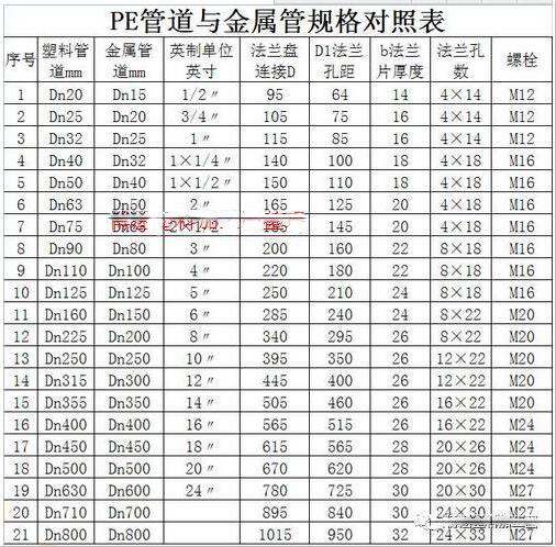 PE管道与金属管规格对照表