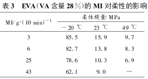 表三