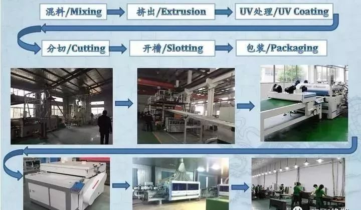 SPC地板生产工艺流程