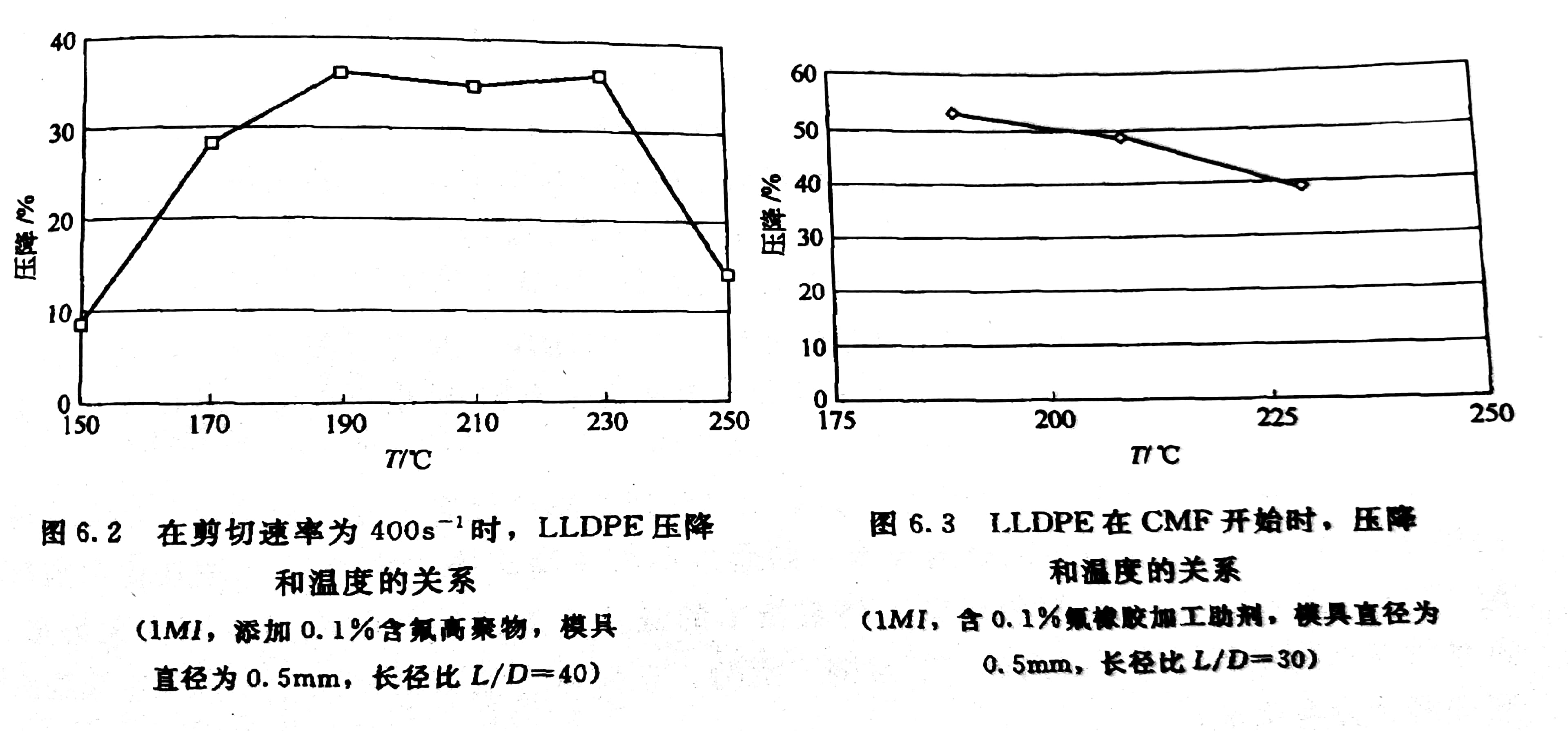 聚合物加工