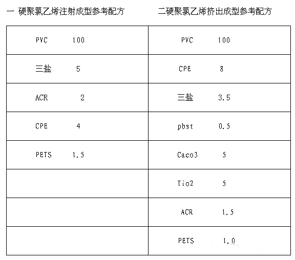 参考配方