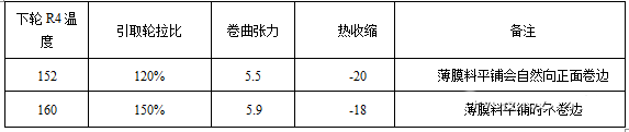 温度对薄膜热收缩的影响