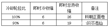 压花轮与冷却轮之间的拉比