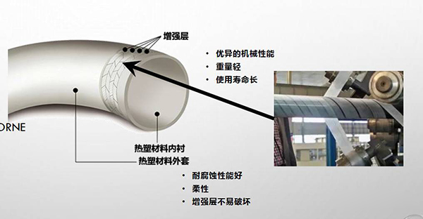 预浸带在高压输油 RTP 管的应用