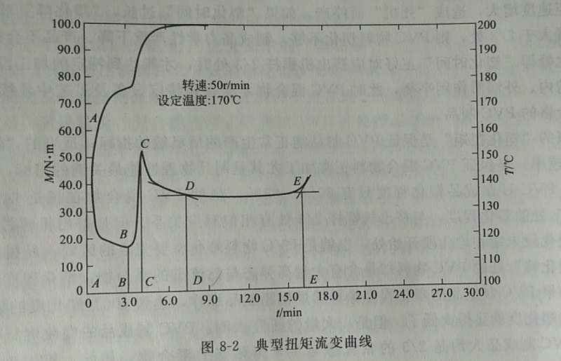 硬脂酸鋅