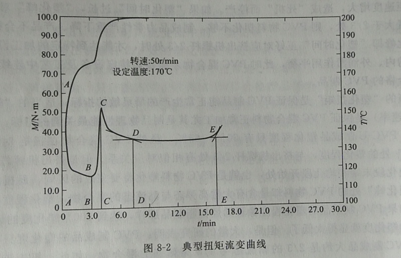 硬脂酸锌