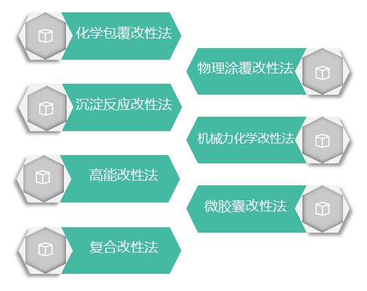 超细粉体表面改性