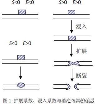 图一