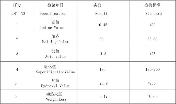 PETS实测指标