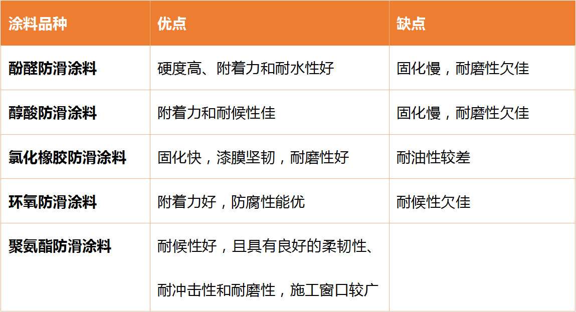 不同种类的防滑涂料的优缺点对比